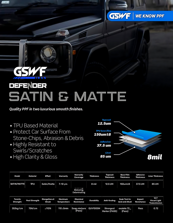 Defender Matte
