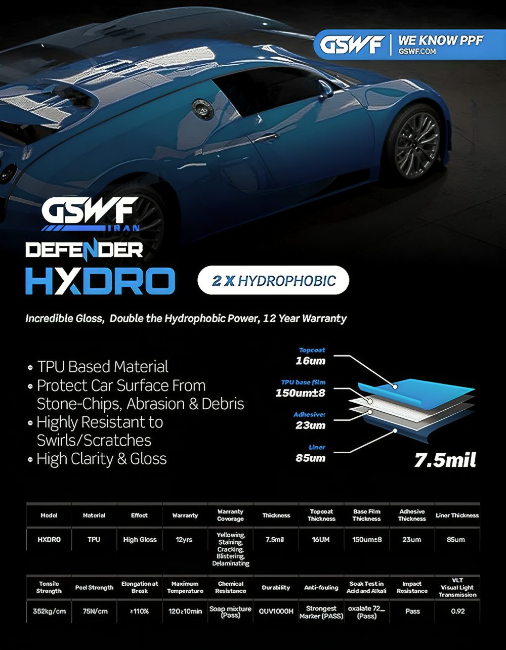 فیلم محافظ بدنه Defender Hydro
