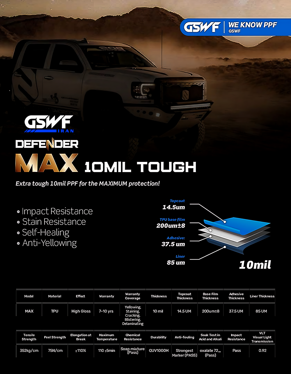 فیلم محافظ بدنه Defender Max